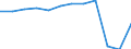Country of residence: Foreign country / Unit of measure: Number / Statistical classification of economic activities in the European Community (NACE Rev. 2): Hotels; holiday and other short-stay accommodation; camping grounds, recreational vehicle parks and trailer parks / Geopolitical entity (reporting): Estonia