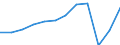 Country of residence: Foreign country / Unit of measure: Number / Statistical classification of economic activities in the European Community (NACE Rev. 2): Hotels; holiday and other short-stay accommodation; camping grounds, recreational vehicle parks and trailer parks / Geopolitical entity (reporting): Greece