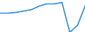 Country of residence: Foreign country / Unit of measure: Number / Statistical classification of economic activities in the European Community (NACE Rev. 2): Hotels; holiday and other short-stay accommodation; camping grounds, recreational vehicle parks and trailer parks / Geopolitical entity (reporting): Spain