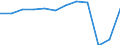 Country of residence: Foreign country / Unit of measure: Number / Statistical classification of economic activities in the European Community (NACE Rev. 2): Hotels; holiday and other short-stay accommodation; camping grounds, recreational vehicle parks and trailer parks / Geopolitical entity (reporting): France
