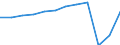Country of residence: Foreign country / Unit of measure: Number / Statistical classification of economic activities in the European Community (NACE Rev. 2): Hotels; holiday and other short-stay accommodation; camping grounds, recreational vehicle parks and trailer parks / Geopolitical entity (reporting): Italy