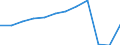 Country of residence: Foreign country / Unit of measure: Number / Statistical classification of economic activities in the European Community (NACE Rev. 2): Hotels; holiday and other short-stay accommodation; camping grounds, recreational vehicle parks and trailer parks / Geopolitical entity (reporting): Lithuania