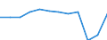 Country of residence: Foreign country / Unit of measure: Number / Statistical classification of economic activities in the European Community (NACE Rev. 2): Hotels; holiday and other short-stay accommodation; camping grounds, recreational vehicle parks and trailer parks / Geopolitical entity (reporting): Luxembourg