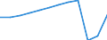 Country of residence: Foreign country / Unit of measure: Number / Statistical classification of economic activities in the European Community (NACE Rev. 2): Hotels; holiday and other short-stay accommodation; camping grounds, recreational vehicle parks and trailer parks / Geopolitical entity (reporting): Hungary