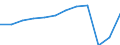 Country of residence: Foreign country / Unit of measure: Number / Statistical classification of economic activities in the European Community (NACE Rev. 2): Hotels; holiday and other short-stay accommodation; camping grounds, recreational vehicle parks and trailer parks / Geopolitical entity (reporting): Malta