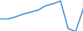 Country of residence: Foreign country / Unit of measure: Number / Statistical classification of economic activities in the European Community (NACE Rev. 2): Hotels; holiday and other short-stay accommodation; camping grounds, recreational vehicle parks and trailer parks / Geopolitical entity (reporting): Netherlands