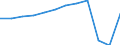 Country of residence: Foreign country / Unit of measure: Number / Statistical classification of economic activities in the European Community (NACE Rev. 2): Hotels; holiday and other short-stay accommodation; camping grounds, recreational vehicle parks and trailer parks / Geopolitical entity (reporting): Austria