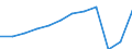 Country of residence: Foreign country / Unit of measure: Number / Statistical classification of economic activities in the European Community (NACE Rev. 2): Hotels; holiday and other short-stay accommodation; camping grounds, recreational vehicle parks and trailer parks / Geopolitical entity (reporting): Portugal