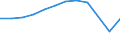 Country of residence: Foreign country / Unit of measure: Number / Statistical classification of economic activities in the European Community (NACE Rev. 2): Hotels; holiday and other short-stay accommodation; camping grounds, recreational vehicle parks and trailer parks / Geopolitical entity (reporting): Romania