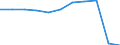 Country of residence: Foreign country / Unit of measure: Number / Statistical classification of economic activities in the European Community (NACE Rev. 2): Hotels; holiday and other short-stay accommodation; camping grounds, recreational vehicle parks and trailer parks / Geopolitical entity (reporting): Finland