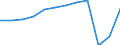 Country of residence: Foreign country / Unit of measure: Number / Statistical classification of economic activities in the European Community (NACE Rev. 2): Hotels; holiday and other short-stay accommodation; camping grounds, recreational vehicle parks and trailer parks / Geopolitical entity (reporting): Sweden