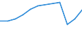 Country of residence: Foreign country / Unit of measure: Number / Statistical classification of economic activities in the European Community (NACE Rev. 2): Hotels; holiday and other short-stay accommodation; camping grounds, recreational vehicle parks and trailer parks / Geopolitical entity (reporting): Iceland
