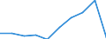 Country of residence: Foreign country / Unit of measure: Number / Statistical classification of economic activities in the European Community (NACE Rev. 2): Hotels; holiday and other short-stay accommodation; camping grounds, recreational vehicle parks and trailer parks / Geopolitical entity (reporting): Liechtenstein