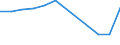 Country of residence: Foreign country / Unit of measure: Number / Statistical classification of economic activities in the European Community (NACE Rev. 2): Hotels; holiday and other short-stay accommodation; camping grounds, recreational vehicle parks and trailer parks / Geopolitical entity (reporting): Norway