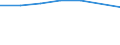 Country of residence: Foreign country / Unit of measure: Number / Statistical classification of economic activities in the European Community (NACE Rev. 2): Hotels; holiday and other short-stay accommodation; camping grounds, recreational vehicle parks and trailer parks / Geopolitical entity (reporting): Switzerland