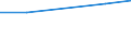 Country of residence: Foreign country / Unit of measure: Number / Statistical classification of economic activities in the European Community (NACE Rev. 2): Hotels; holiday and other short-stay accommodation; camping grounds, recreational vehicle parks and trailer parks / Geopolitical entity (reporting): Montenegro