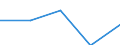 Country of residence: Foreign country / Unit of measure: Number / Statistical classification of economic activities in the European Community (NACE Rev. 2): Hotels; holiday and other short-stay accommodation; camping grounds, recreational vehicle parks and trailer parks / Geopolitical entity (reporting): Türkiye