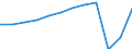 Country of residence: Total / Unit of measure: Number / Statistical classification of economic activities in the European Community (NACE Rev. 2): Hotels; holiday and other short-stay accommodation; camping grounds, recreational vehicle parks and trailer parks / Geopolitical entity (reporting): European Union - 27 countries (from 2020)