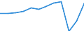 Country of residence: Total / Unit of measure: Number / Statistical classification of economic activities in the European Community (NACE Rev. 2): Hotels; holiday and other short-stay accommodation; camping grounds, recreational vehicle parks and trailer parks / Geopolitical entity (reporting): Belgium