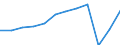 Country of residence: Total / Unit of measure: Number / Statistical classification of economic activities in the European Community (NACE Rev. 2): Hotels; holiday and other short-stay accommodation; camping grounds, recreational vehicle parks and trailer parks / Geopolitical entity (reporting): Bulgaria