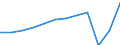 Country of residence: Total / Unit of measure: Number / Statistical classification of economic activities in the European Community (NACE Rev. 2): Hotels; holiday and other short-stay accommodation; camping grounds, recreational vehicle parks and trailer parks / Geopolitical entity (reporting): Denmark