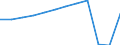 Country of residence: Total / Unit of measure: Number / Statistical classification of economic activities in the European Community (NACE Rev. 2): Hotels; holiday and other short-stay accommodation; camping grounds, recreational vehicle parks and trailer parks / Geopolitical entity (reporting): Germany