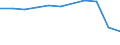 Country of residence: Total / Unit of measure: Number / Statistical classification of economic activities in the European Community (NACE Rev. 2): Hotels; holiday and other short-stay accommodation; camping grounds, recreational vehicle parks and trailer parks / Geopolitical entity (reporting): Ireland