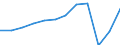 Country of residence: Total / Unit of measure: Number / Statistical classification of economic activities in the European Community (NACE Rev. 2): Hotels; holiday and other short-stay accommodation; camping grounds, recreational vehicle parks and trailer parks / Geopolitical entity (reporting): Greece