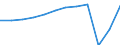Country of residence: Total / Unit of measure: Number / Statistical classification of economic activities in the European Community (NACE Rev. 2): Hotels; holiday and other short-stay accommodation; camping grounds, recreational vehicle parks and trailer parks / Geopolitical entity (reporting): Spain