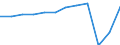 Country of residence: Total / Unit of measure: Number / Statistical classification of economic activities in the European Community (NACE Rev. 2): Hotels; holiday and other short-stay accommodation; camping grounds, recreational vehicle parks and trailer parks / Geopolitical entity (reporting): France