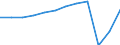 Country of residence: Total / Unit of measure: Number / Statistical classification of economic activities in the European Community (NACE Rev. 2): Hotels; holiday and other short-stay accommodation; camping grounds, recreational vehicle parks and trailer parks / Geopolitical entity (reporting): Italy
