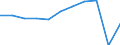 Country of residence: Total / Unit of measure: Number / Statistical classification of economic activities in the European Community (NACE Rev. 2): Hotels; holiday and other short-stay accommodation; camping grounds, recreational vehicle parks and trailer parks / Geopolitical entity (reporting): Cyprus