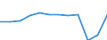 Country of residence: Total / Unit of measure: Number / Statistical classification of economic activities in the European Community (NACE Rev. 2): Hotels; holiday and other short-stay accommodation; camping grounds, recreational vehicle parks and trailer parks / Geopolitical entity (reporting): Luxembourg
