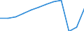 Country of residence: Total / Unit of measure: Number / Statistical classification of economic activities in the European Community (NACE Rev. 2): Hotels; holiday and other short-stay accommodation; camping grounds, recreational vehicle parks and trailer parks / Geopolitical entity (reporting): Hungary