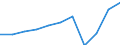 Country of residence: Total / Unit of measure: Number / Statistical classification of economic activities in the European Community (NACE Rev. 2): Hotels; holiday and other short-stay accommodation; camping grounds, recreational vehicle parks and trailer parks / Geopolitical entity (reporting): Netherlands