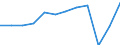 Maßeinheit: Anzahl / Statistische Systematik der Wirtschaftszweige in der Europäischen Gemeinschaft (NACE Rev. 2): Hotels, Gasthöfe und Pensionen; Ferienunterkünfte und ähnliche Beherbergungsstätten; Campingplätze / Aufenthaltsland: Europa / Geopolitische Meldeeinheit: Belgien