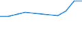 Maßeinheit: Anzahl / Statistische Systematik der Wirtschaftszweige in der Europäischen Gemeinschaft (NACE Rev. 2): Hotels, Gasthöfe und Pensionen; Ferienunterkünfte und ähnliche Beherbergungsstätten; Campingplätze / Aufenthaltsland: Alle Länder der Welt / Geopolitische Meldeeinheit: Serbien