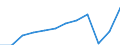 Country of residence: Total / Unit of measure: Number / Statistical classification of economic activities in the European Community (NACE Rev. 2): Hotels; holiday and other short-stay accommodation; camping grounds, recreational vehicle parks and trailer parks / Geopolitical entity (reporting): Netherlands
