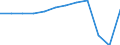 Country of residence: Total / Unit of measure: Number / Statistical classification of economic activities in the European Community (NACE Rev. 2): Hotels; holiday and other short-stay accommodation; camping grounds, recreational vehicle parks and trailer parks / Geopolitical entity (reporting): Austria