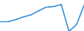 Country of residence: Total / Unit of measure: Number / Statistical classification of economic activities in the European Community (NACE Rev. 2): Hotels; holiday and other short-stay accommodation; camping grounds, recreational vehicle parks and trailer parks / Geopolitical entity (reporting): Portugal