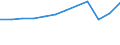 Country of residence: Total / Unit of measure: Number / Statistical classification of economic activities in the European Community (NACE Rev. 2): Hotels; holiday and other short-stay accommodation; camping grounds, recreational vehicle parks and trailer parks / Geopolitical entity (reporting): Slovenia