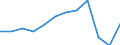 Country of residence: Total / Unit of measure: Number / Statistical classification of economic activities in the European Community (NACE Rev. 2): Hotels; holiday and other short-stay accommodation; camping grounds, recreational vehicle parks and trailer parks / Geopolitical entity (reporting): Slovakia