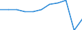 Country of residence: Total / Unit of measure: Number / Statistical classification of economic activities in the European Community (NACE Rev. 2): Hotels; holiday and other short-stay accommodation; camping grounds, recreational vehicle parks and trailer parks / Geopolitical entity (reporting): Finland