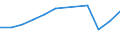 Country of residence: Total / Unit of measure: Number / Statistical classification of economic activities in the European Community (NACE Rev. 2): Hotels; holiday and other short-stay accommodation; camping grounds, recreational vehicle parks and trailer parks / Geopolitical entity (reporting): Iceland