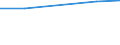 Country of residence: Total / Unit of measure: Number / Statistical classification of economic activities in the European Community (NACE Rev. 2): Hotels; holiday and other short-stay accommodation; camping grounds, recreational vehicle parks and trailer parks / Geopolitical entity (reporting): Montenegro