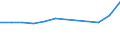 Country of residence: Total / Unit of measure: Number / Statistical classification of economic activities in the European Community (NACE Rev. 2): Hotels; holiday and other short-stay accommodation; camping grounds, recreational vehicle parks and trailer parks / Geopolitical entity (reporting): Serbia