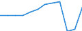Country of residence: Total / Unit of measure: Number / Statistical classification of economic activities in the European Community (NACE Rev. 2): Hotels and similar accommodation / Geopolitical entity (reporting): Czechia