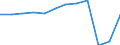 Country of residence: Total / Unit of measure: Number / Statistical classification of economic activities in the European Community (NACE Rev. 2): Hotels and similar accommodation / Geopolitical entity (reporting): Estonia