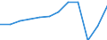 Country of residence: Total / Unit of measure: Number / Statistical classification of economic activities in the European Community (NACE Rev. 2): Hotels and similar accommodation / Geopolitical entity (reporting): Greece