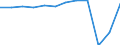 Country of residence: Total / Unit of measure: Number / Statistical classification of economic activities in the European Community (NACE Rev. 2): Hotels and similar accommodation / Geopolitical entity (reporting): France
